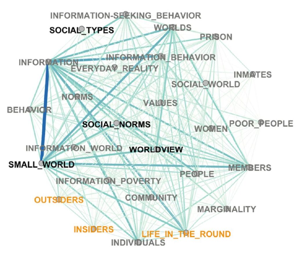 Life in the round theory influence network